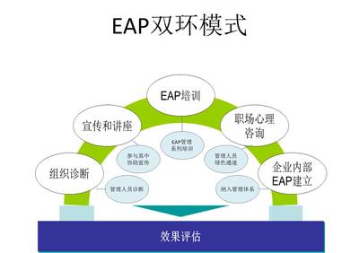 EAP如何與企業(yè)需求對(duì)接 客戶世界中的軟件開發(fā)視角